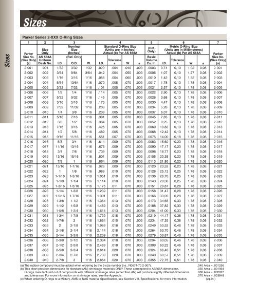Parker Metric O Ring Size Chart
