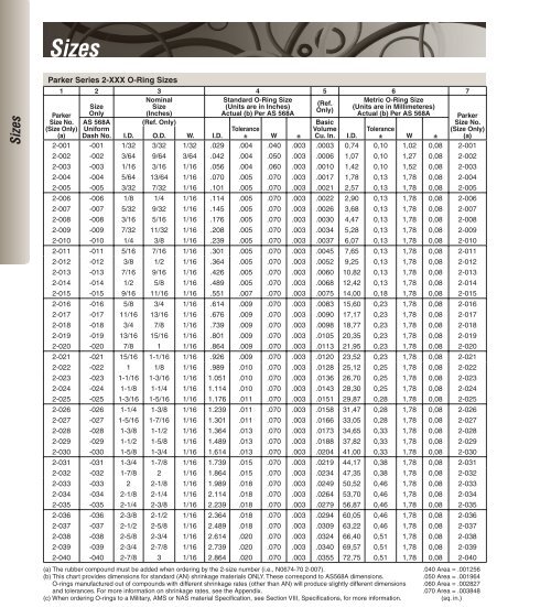 O Ring Dash Number Chart