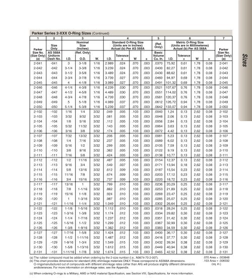 Parker Metric O Ring Size Chart