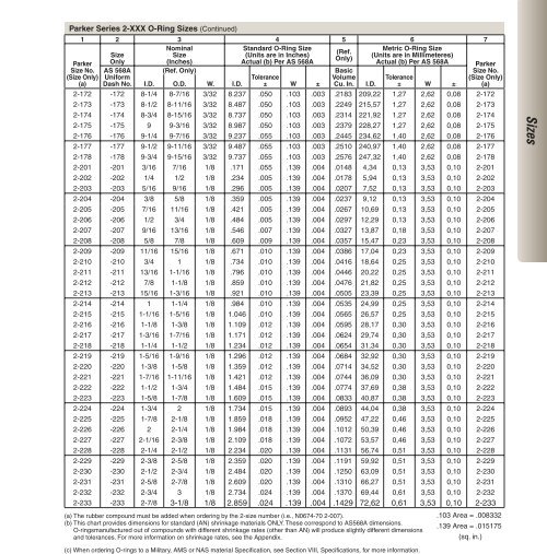 Parker Metric O Ring Size Chart