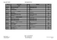 110310 Pricelist EVO IX RALLIART Parts