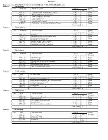 Annexure-1 Programme Name: BACHELOR OF ... - Shiats.edu.in