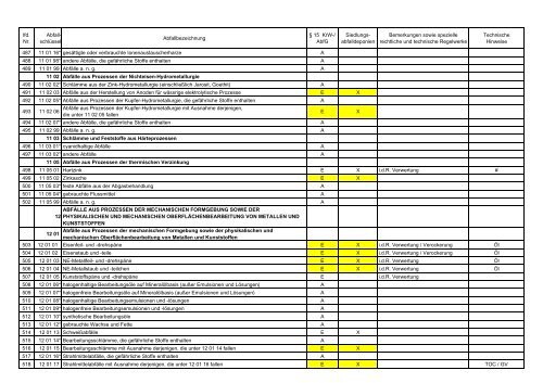 Download Annahme- und Ausschlusskatalog - ZAH