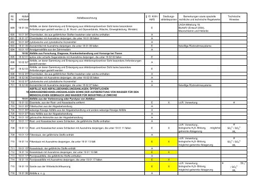 Download Annahme- und Ausschlusskatalog - ZAH