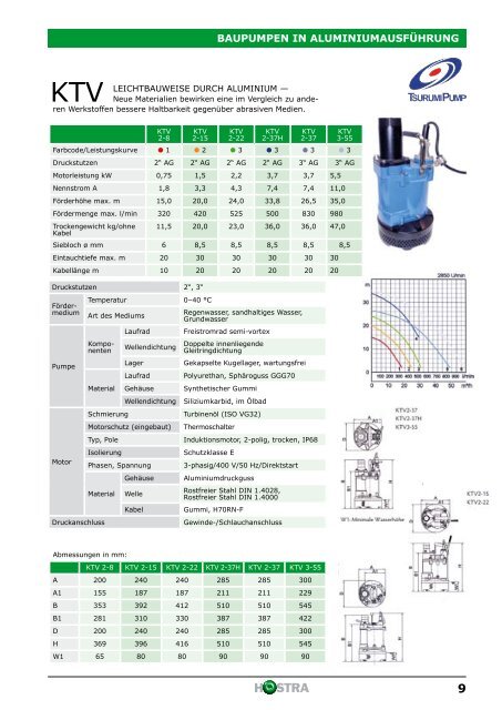 Tauchpumpen und Zubehör - HOSTRA Gummi und Kunststoffe GmbH