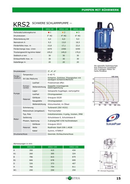 Tauchpumpen und Zubehör - HOSTRA Gummi und Kunststoffe GmbH