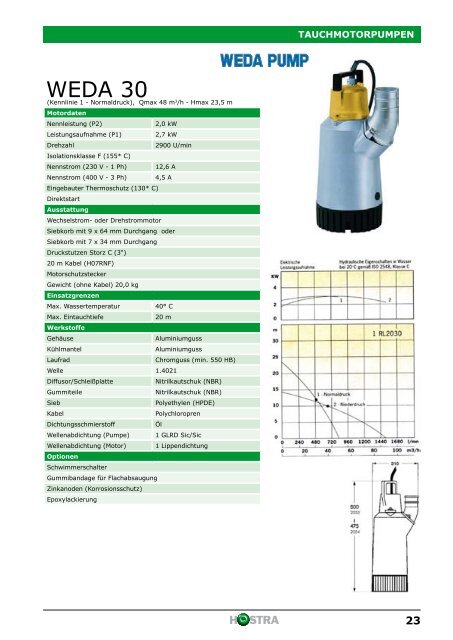 Tauchpumpen und Zubehör - HOSTRA Gummi und Kunststoffe GmbH