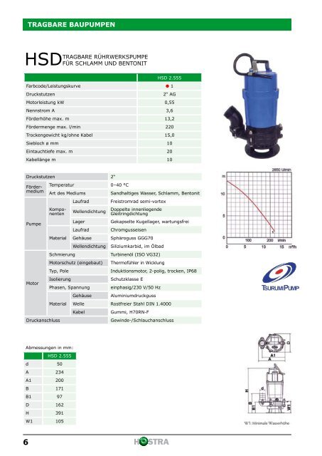 Tauchpumpen und Zubehör - HOSTRA Gummi und Kunststoffe GmbH