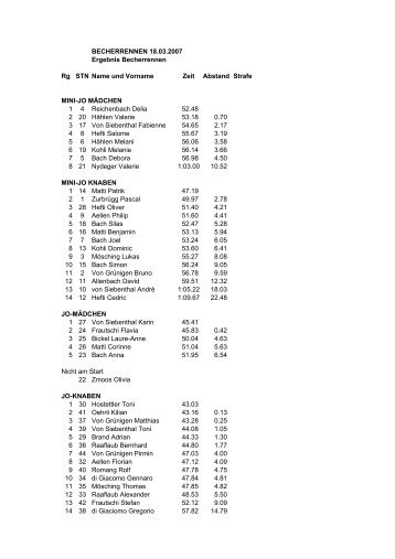 Rangliste - Skiclub Turbach-Bissen