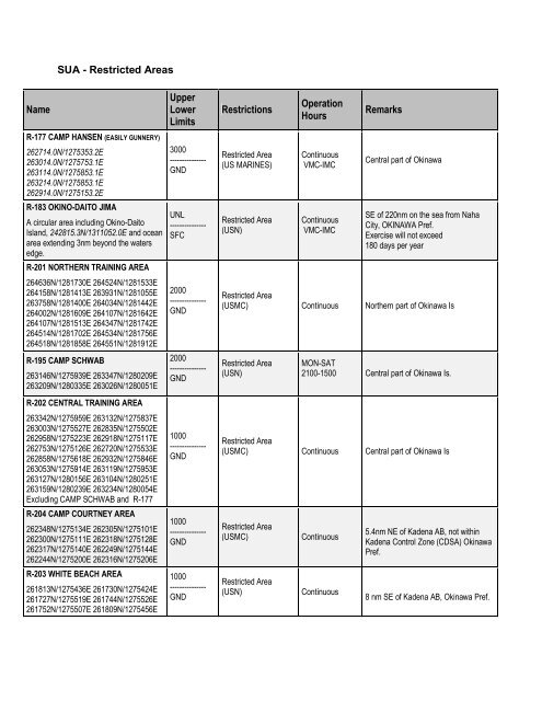 JOTRC Handbook - Kadena Air Base