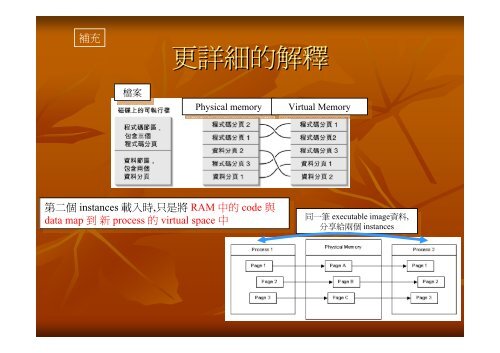 Using Virtual Memory in your application