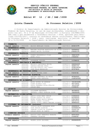 Edital NÂº / GD / DAE / 12 2008 Quinta Chamada do Processo ...