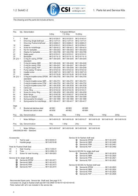 1. Parts list and Service Kits 1.2 SolidC-2 - Central States Industrial ...