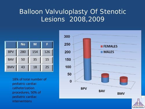 Valvular Heart Disease In Pediatric Age Group - RM Solutions