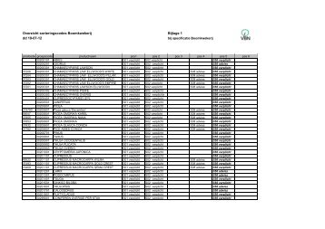 Boomkwekerij bijlage - Vbn