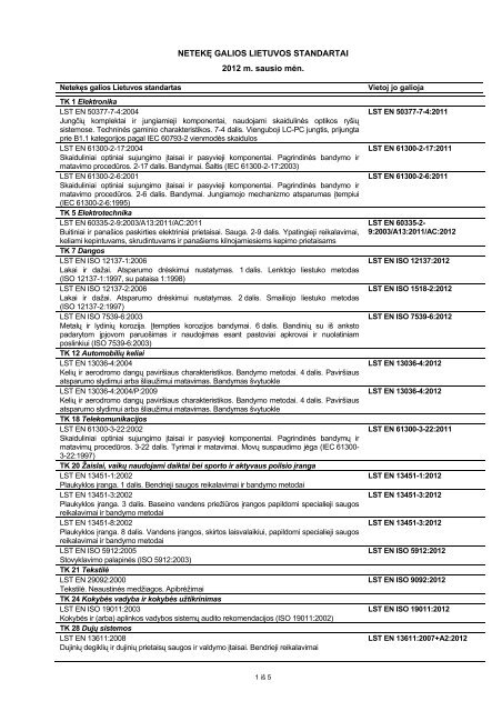 NETEKÄ GALIOS LIETUVOS STANDARTAI 2012 m. sausio mÄn.