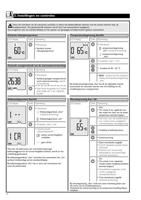 SHZ 30 LCD, SHZ 50 LCD, SHZ 80 LCD, SHZ 100 LCD ... - Баутерм