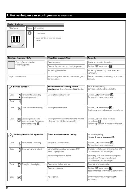 SHZ 30 LCD, SHZ 50 LCD, SHZ 80 LCD, SHZ 100 LCD ... - Баутерм