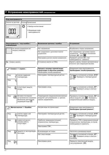 SHZ 30 LCD, SHZ 50 LCD, SHZ 80 LCD, SHZ 100 LCD ... - Баутерм