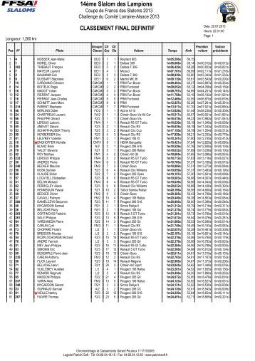 Classement Final. - Sport Auto Lorraine-Alsace