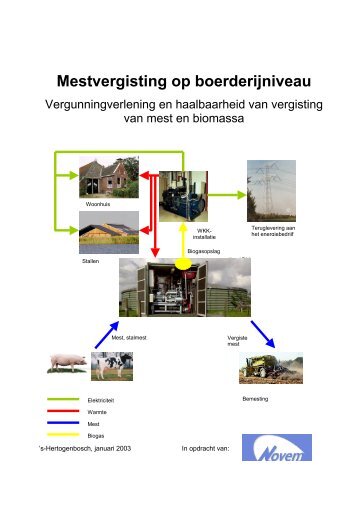 0248;mestvergisting op boerderijniveau.pdf - BiogaS