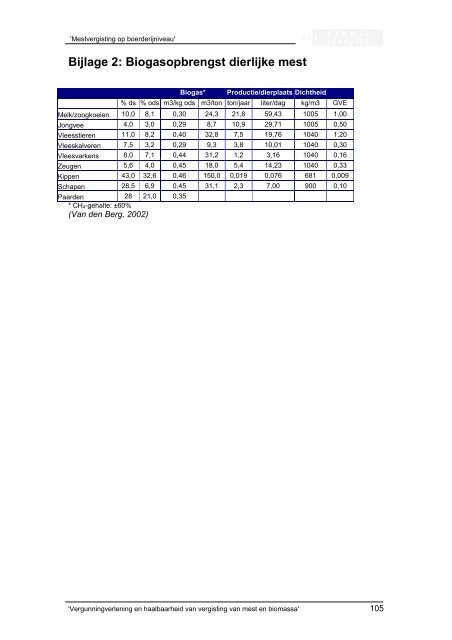 0248;mestvergisting op boerderijniveau.pdf - BiogaS
