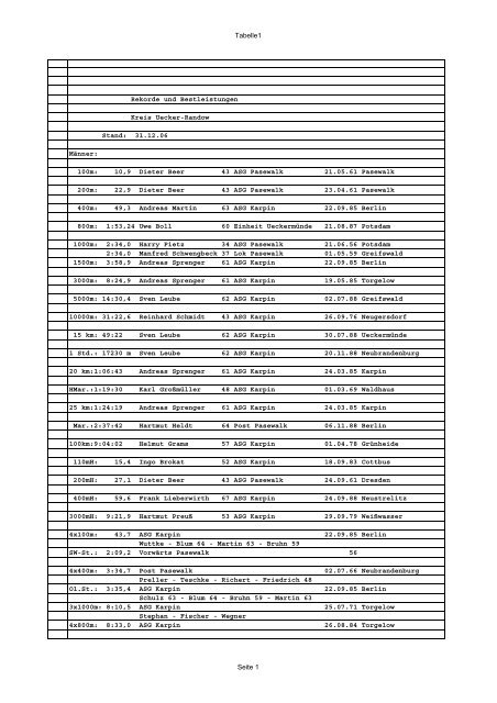 100m: 10,9 Dieter Beer 43 ASG Pasewa - uer-leichtathletik-verband