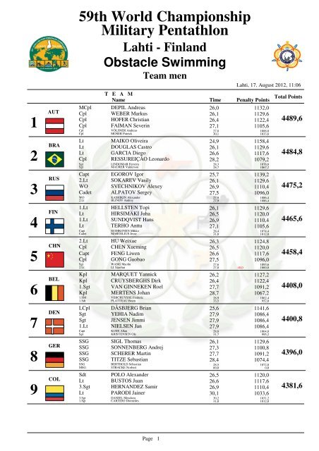 Download (.pdf) - Military Pentathlon