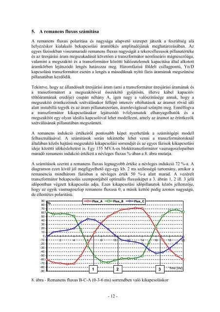 Labor IV. - Villamos Energetika TanszÃ©k