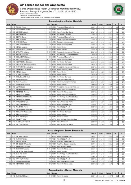 Classifica di classe - Arcieri Decumanus Maximus