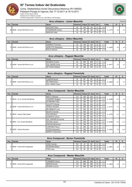 Classifica di classe - Arcieri Decumanus Maximus