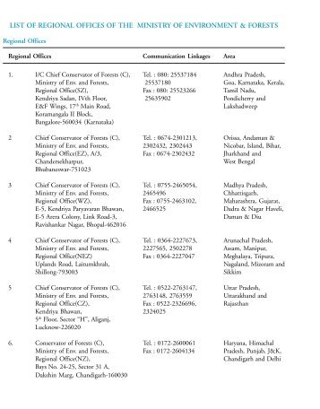 List of Regional Offices of the Ministry of Environment