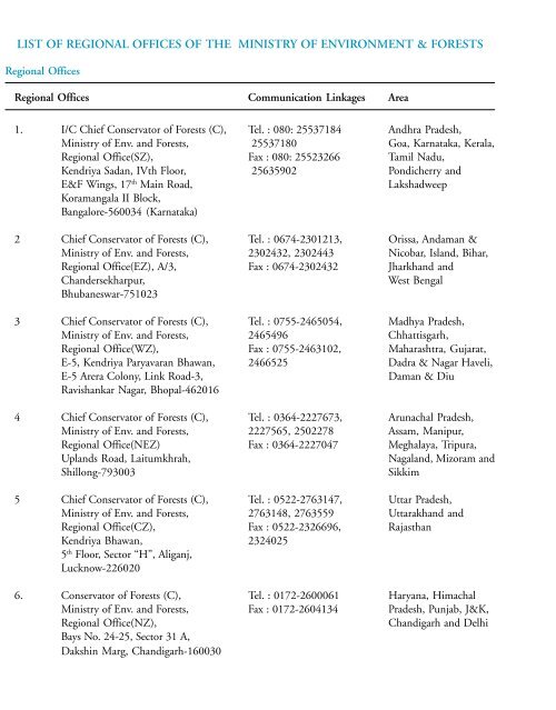 List of Regional Offices of the Ministry of Environment