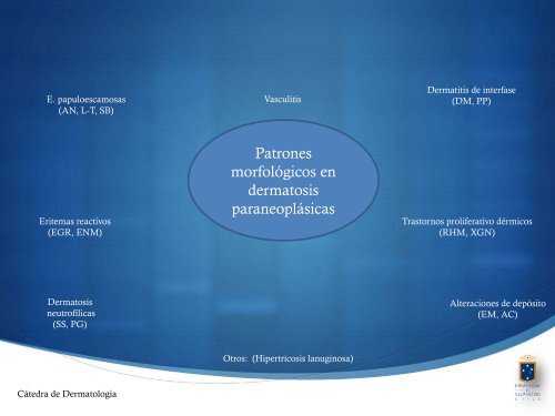 SÃ­ndrome ParaneoplÃ¡sico CutÃ¡neo - Sociedad Chilena de ...