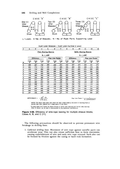 STANDARD HANDBOOK OF PETROLEUM & NATURAL GAS ...