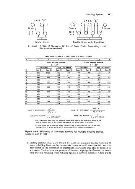 STANDARD HANDBOOK OF PETROLEUM & NATURAL GAS ...