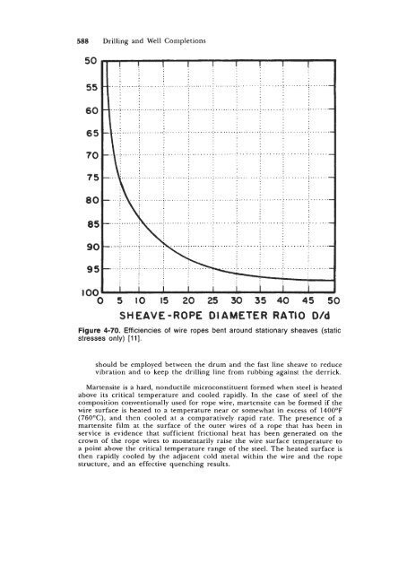 STANDARD HANDBOOK OF PETROLEUM & NATURAL GAS ...