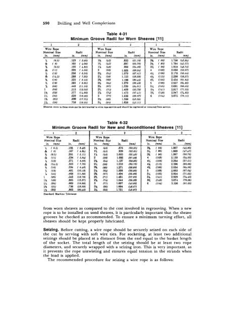 STANDARD HANDBOOK OF PETROLEUM & NATURAL GAS ...