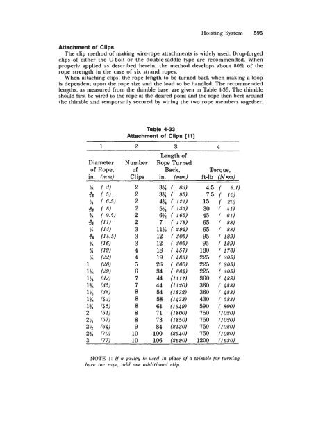 STANDARD HANDBOOK OF PETROLEUM & NATURAL GAS ...