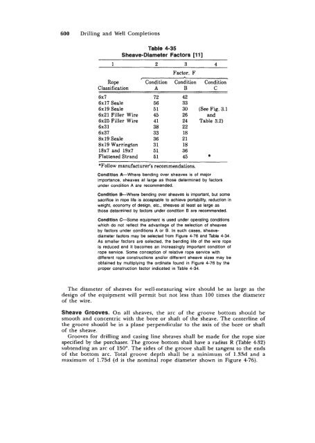 STANDARD HANDBOOK OF PETROLEUM & NATURAL GAS ...