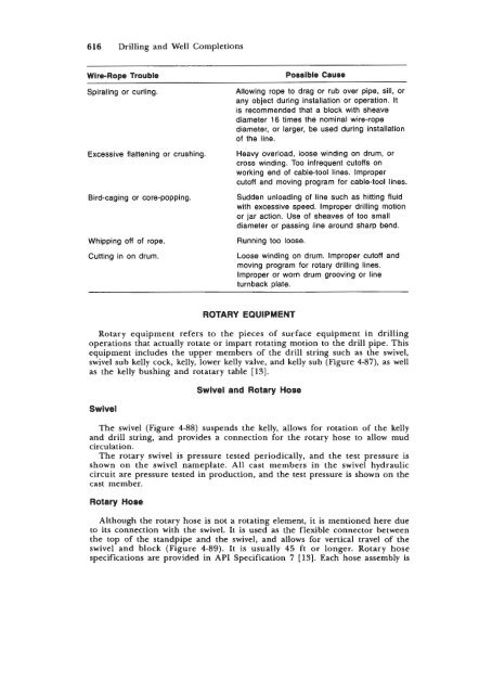 STANDARD HANDBOOK OF PETROLEUM & NATURAL GAS ...