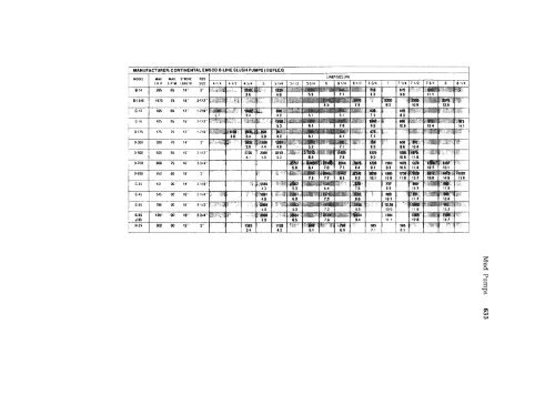 STANDARD HANDBOOK OF PETROLEUM & NATURAL GAS ...