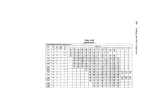 STANDARD HANDBOOK OF PETROLEUM & NATURAL GAS ...