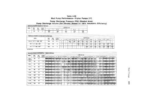 STANDARD HANDBOOK OF PETROLEUM & NATURAL GAS ...