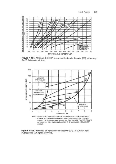 STANDARD HANDBOOK OF PETROLEUM & NATURAL GAS ...