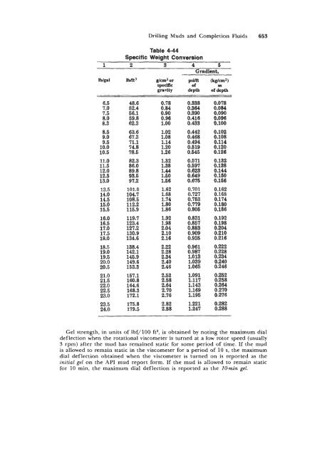 STANDARD HANDBOOK OF PETROLEUM & NATURAL GAS ...