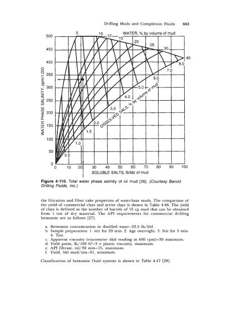 STANDARD HANDBOOK OF PETROLEUM & NATURAL GAS ...