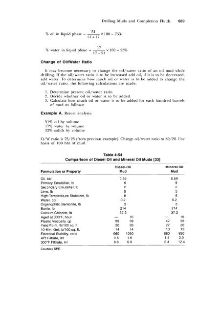 STANDARD HANDBOOK OF PETROLEUM & NATURAL GAS ...