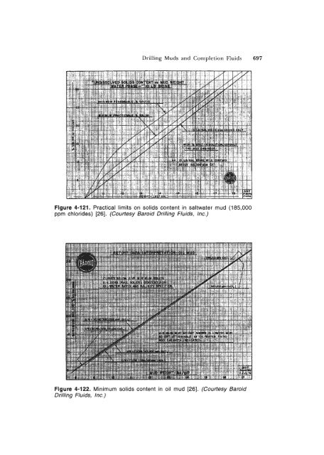 STANDARD HANDBOOK OF PETROLEUM & NATURAL GAS ...