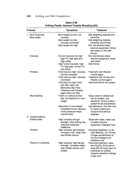 STANDARD HANDBOOK OF PETROLEUM & NATURAL GAS ...